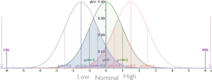“Part Process” Transferability Using a Machine Independent Variable (MIV) Methodology for Multiple Machines