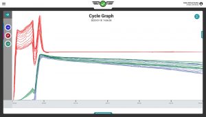 Concetti di stampaggio a iniezione automatizzato spiegati: Un potente approccio scientifico con DECOUPLED MOLDING® porta all’autonomia dei modellatori